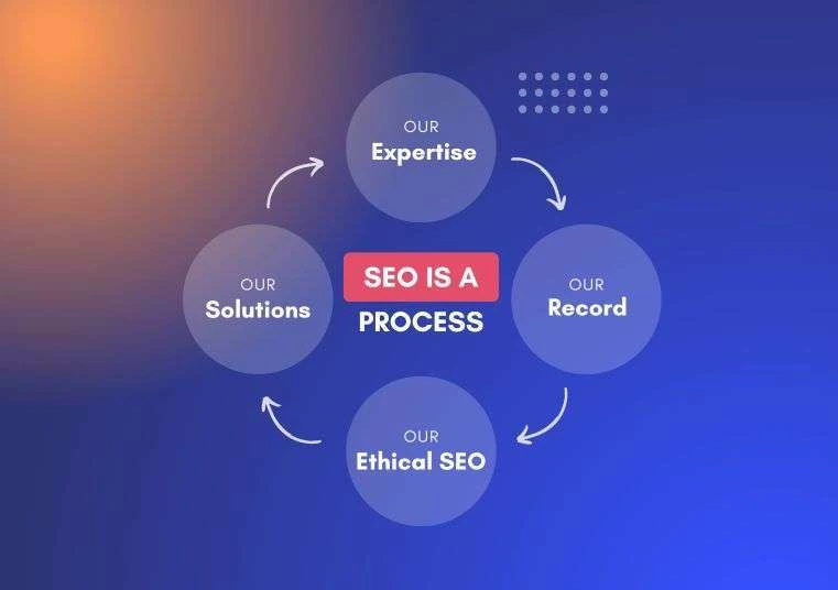 Top SEO Agency
