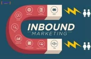 Inbound Marketing