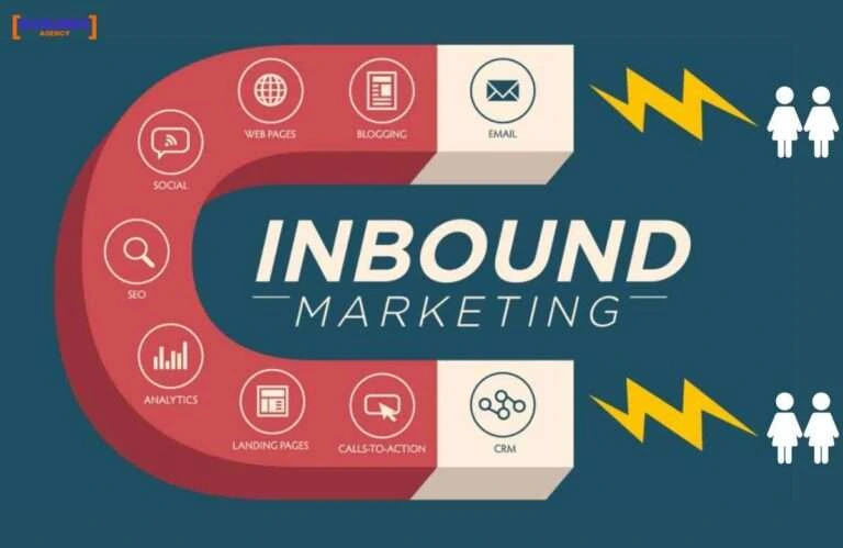 Inbound Marketing