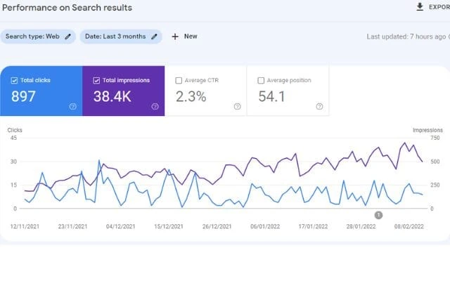 Generate More Interactions
